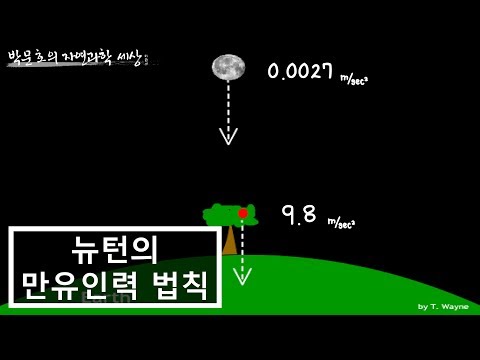 4.달의 중력가속도